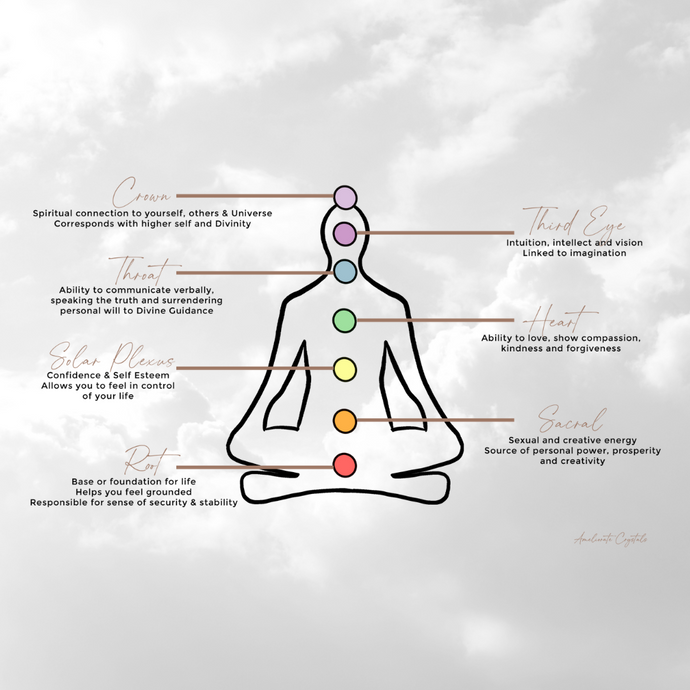 Chakras and its meanings